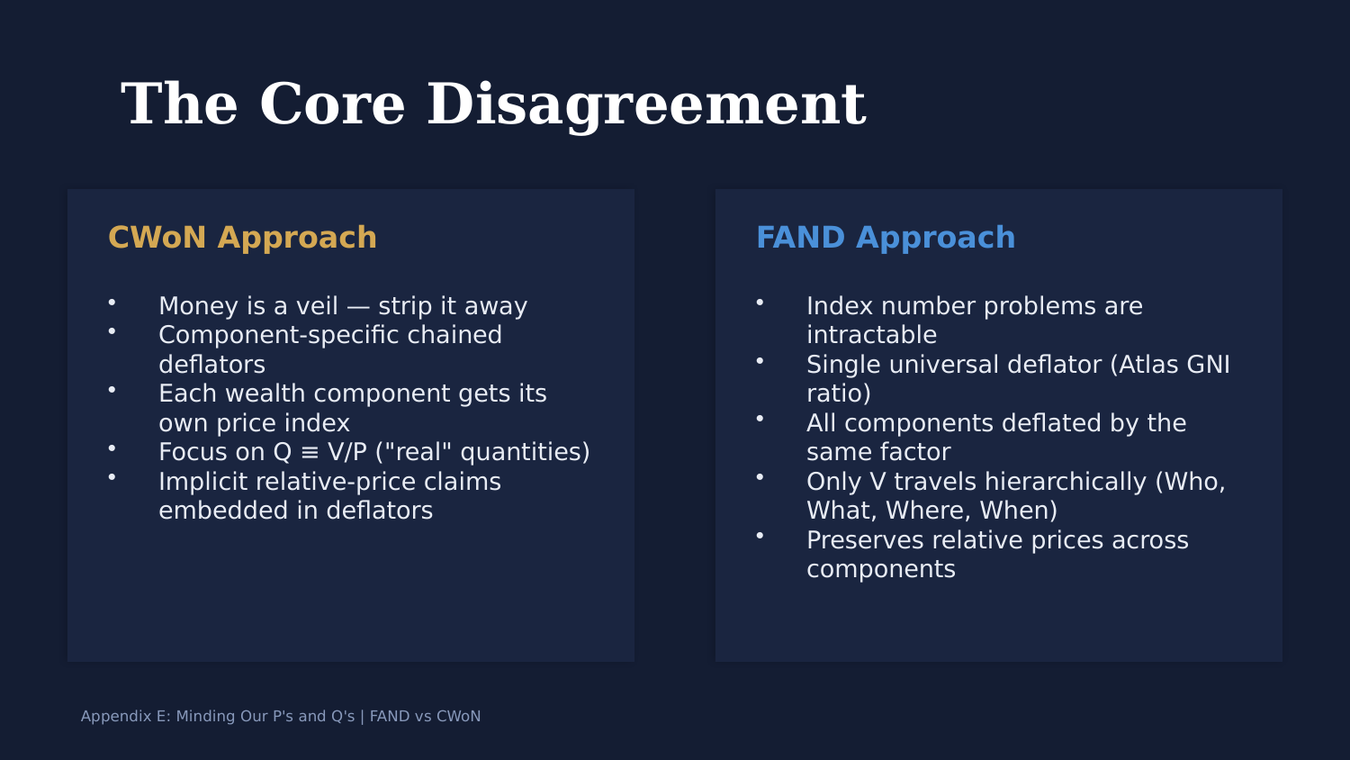 Side-by-side comparison of the CWoN and FAND deflation approaches